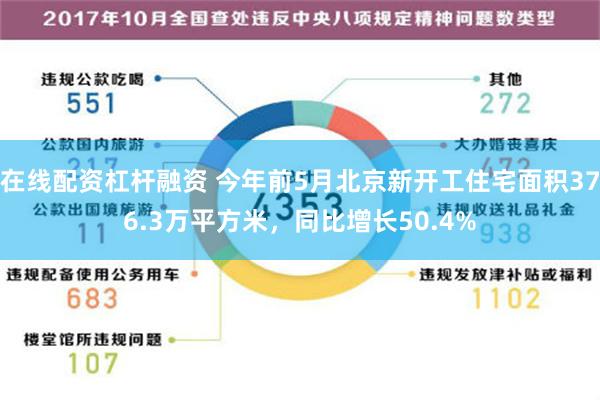 在线配资杠杆融资 今年前5月北京新开工住宅面积376.3万平方米，同比增长50.4%