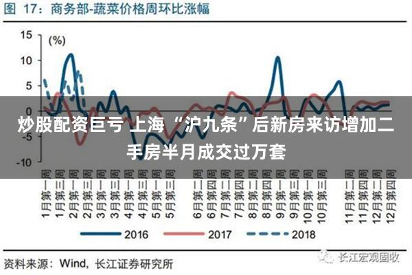 炒股配资巨亏 上海 “沪九条”后新房来访增加二手房半月成交过万套