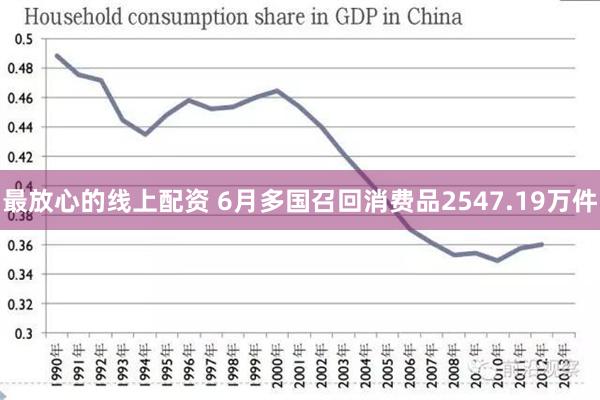 最放心的线上配资 6月多国召回消费品2547.19万件