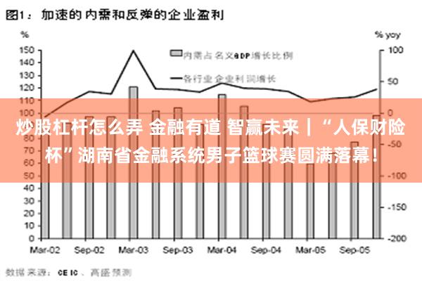 炒股杠杆怎么弄 金融有道 智赢未来｜“人保财险杯”湖南省金融系统男子篮球赛圆满落幕！