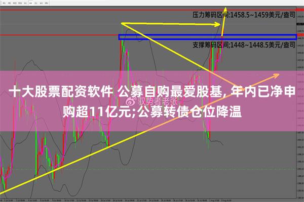 十大股票配资软件 公募自购最爱股基, 年内已净申购超11亿元;公募转债仓位降温