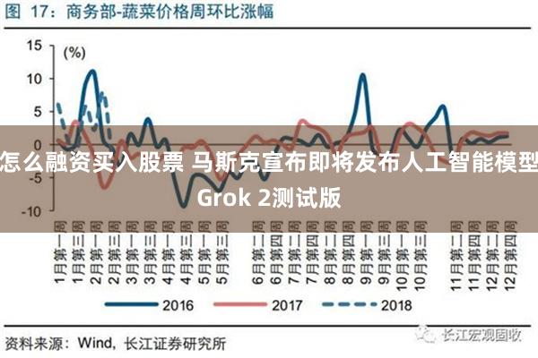 怎么融资买入股票 马斯克宣布即将发布人工智能模型Grok 2测试版