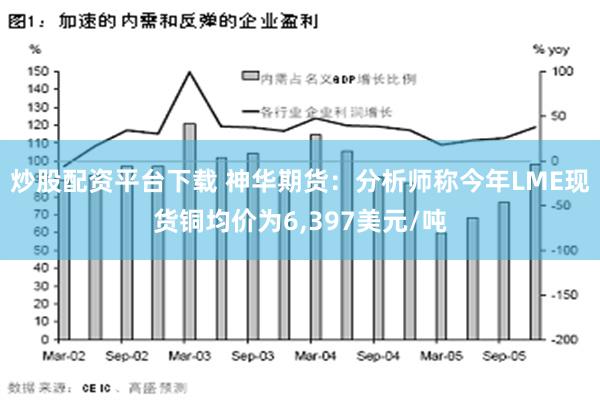 炒股配资平台下载 神华期货：分析师称今年LME现货铜均价为6,397美元/吨