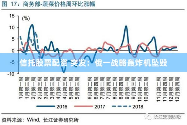 信托股票配资 突发：俄一战略轰炸机坠毁