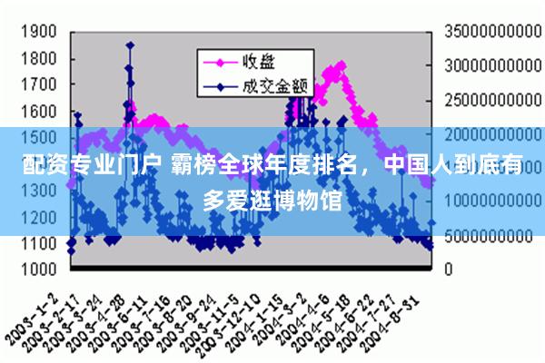 配资专业门户 霸榜全球年度排名，中国人到底有多爱逛博物馆