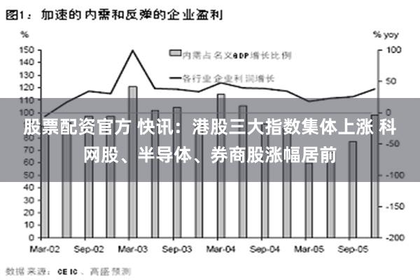 股票配资官方 快讯：港股三大指数集体上涨 科网股、半导体、券商股涨幅居前