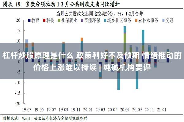 杠杆炒股原理是什么 政策利好不及预期 情绪推动的价格上涨难以持续 | 纯碱机构要评