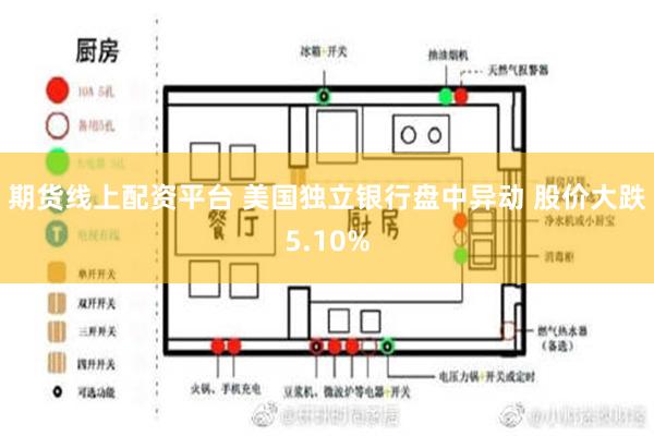 期货线上配资平台 美国独立银行盘中异动 股价大跌5.10%