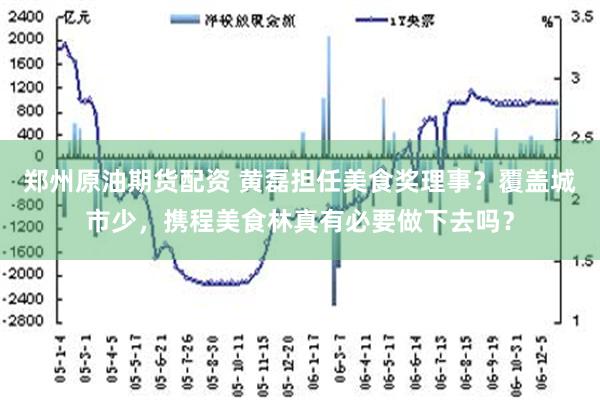 郑州原油期货配资 黄磊担任美食奖理事？覆盖城市少，携程美食林真有必要做下去吗？