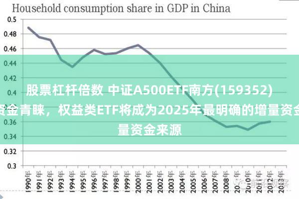 股票杠杆倍数 中证A500ETF南方(159352)备受资金青睐，权益类ETF将成为2025年最明确的增量资金来源