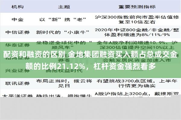 配资和融资的区别 金地集团融资买入额占总成交金额的比例21.12%，杠杆资金强烈看多