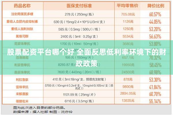 股票配资平台哪个好 全面反思低利率环境下的财政政策