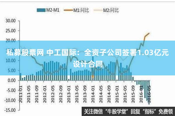 私募股票网 中工国际：全资子公司签署1.03亿元设计合同