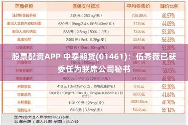 股票配资APP 中泰期货(01461)：伍秀薇已获委任为联席公司秘书