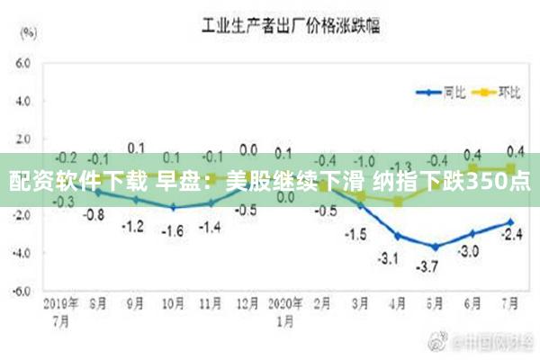 配资软件下载 早盘：美股继续下滑 纳指下跌350点