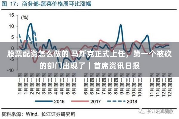 股票配资怎么做的 马斯克正式上任，第一个被砍的部门出现了｜首席资讯日报