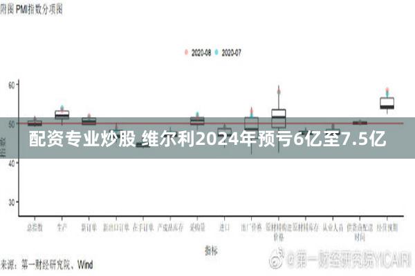 配资专业炒股 维尔利2024年预亏6亿至7.5亿