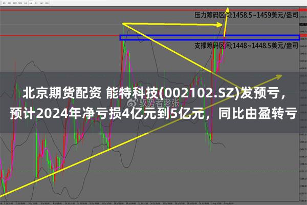 北京期货配资 能特科技(002102.SZ)发预亏，预计2024年净亏损4亿元到5亿元，同比由盈转亏